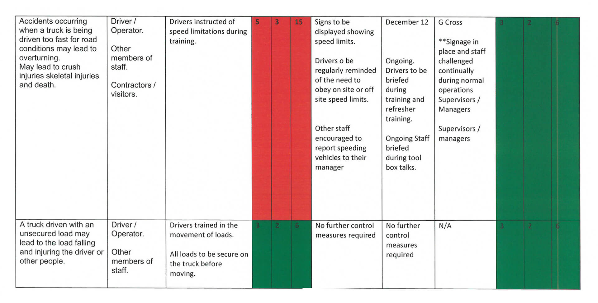 FLT Operation Risk Assessment 2