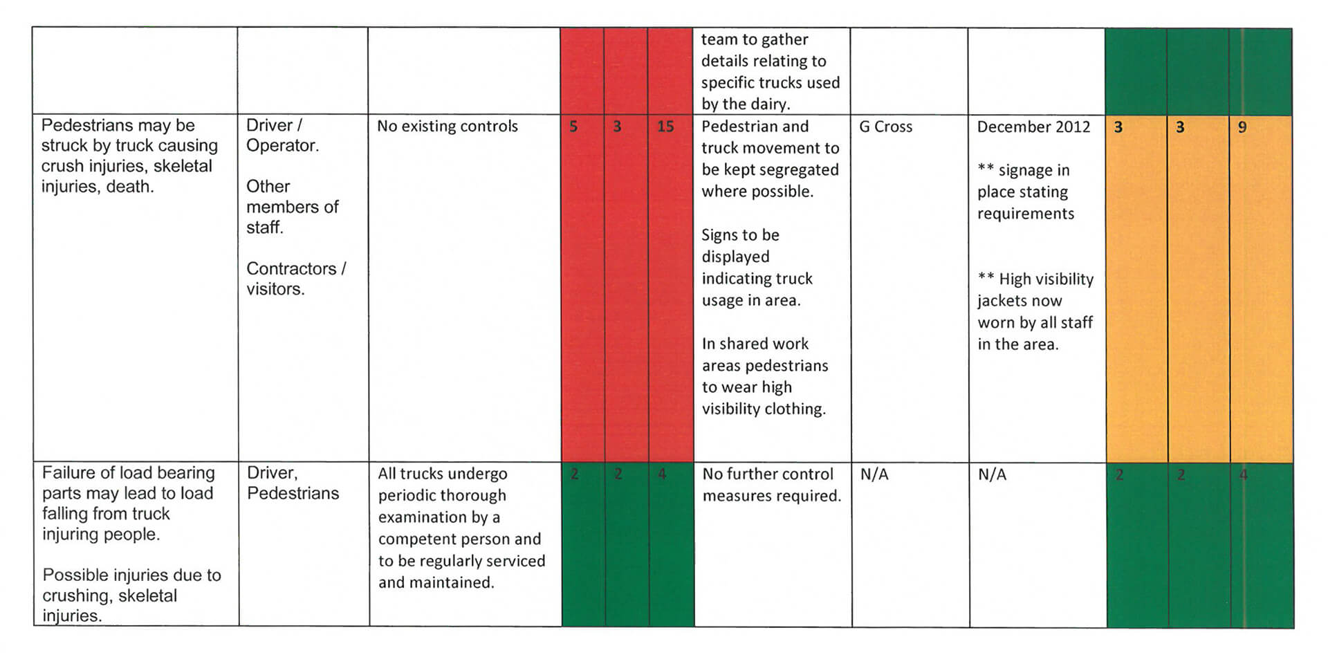 FLT Operation Risk Assessment 4