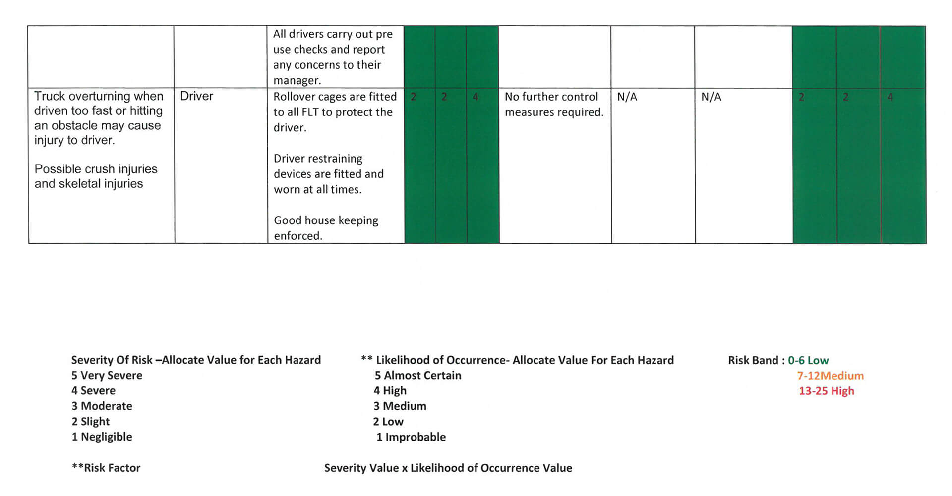 FLT Operation Risk Assessment 5