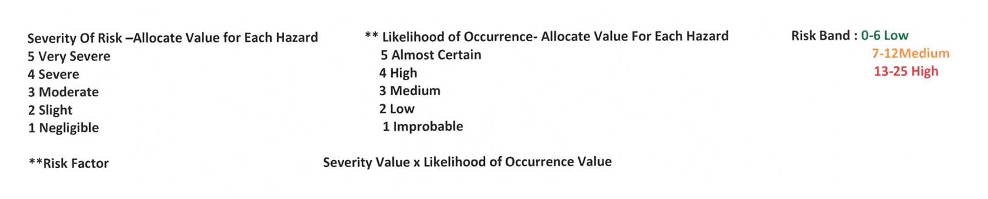 Filler Risk Assessment 3