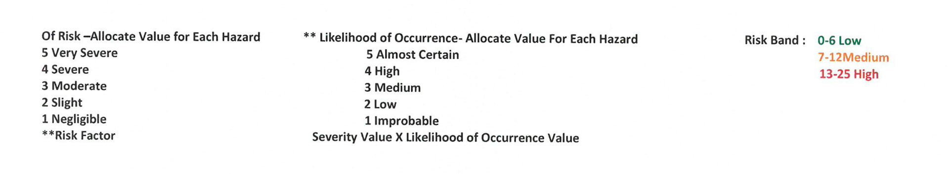 General Processing 4