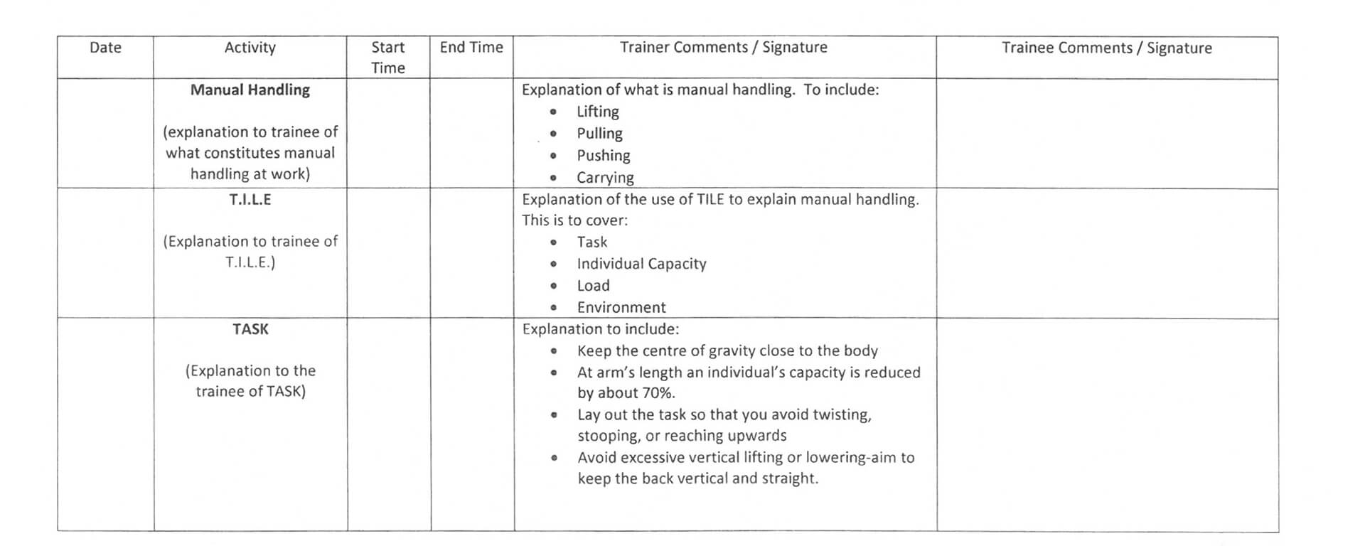 Manual handling 1