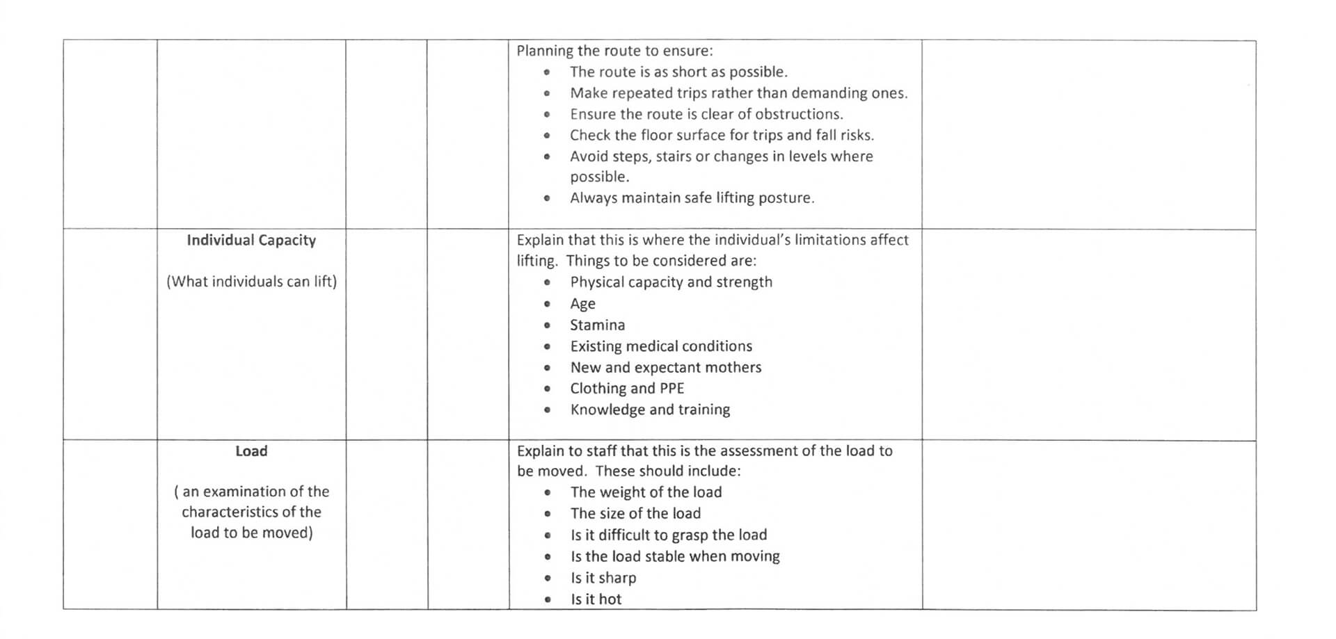 Manual handling 2