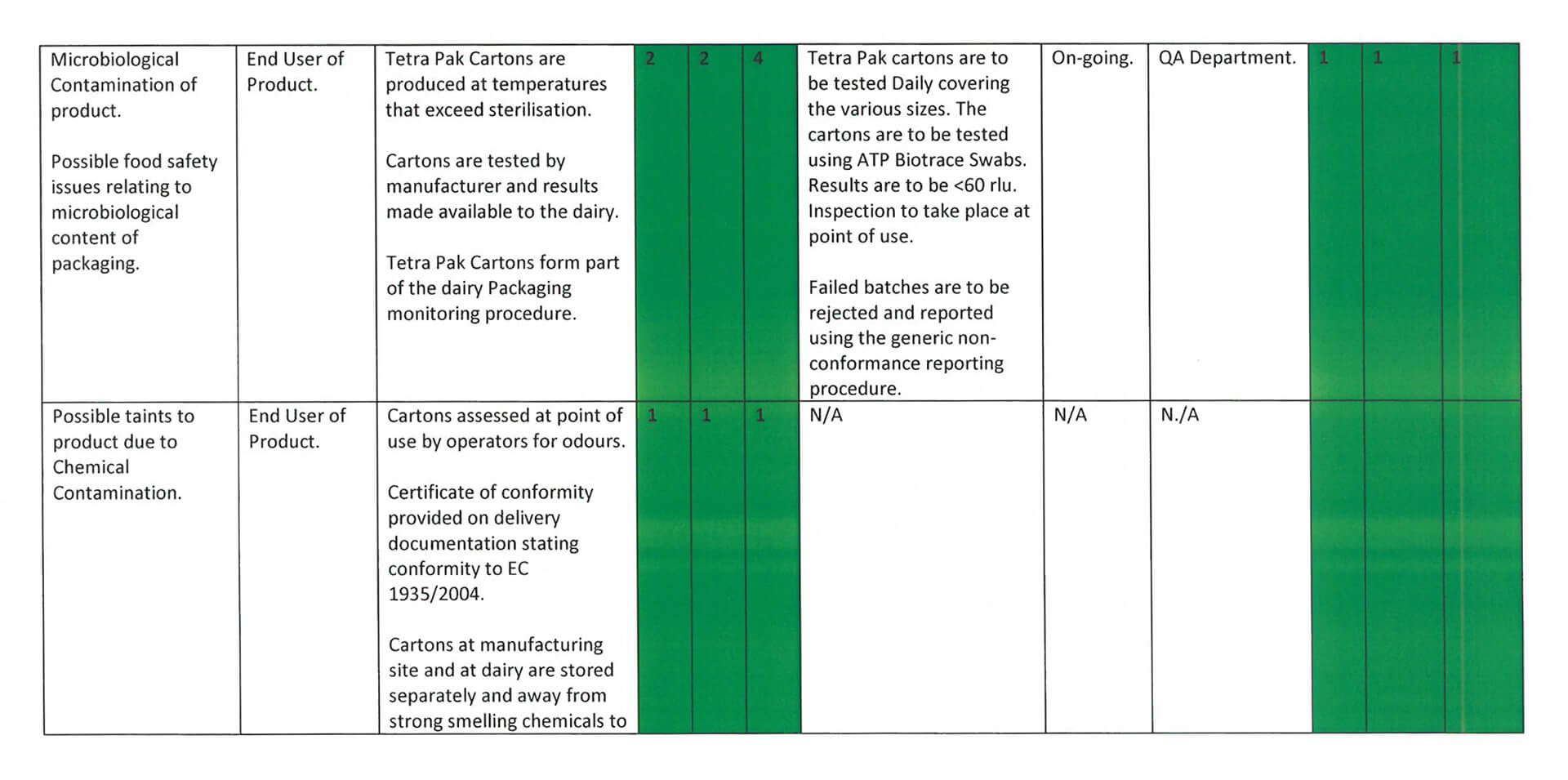 Tetra Pak Risk Assessment 2