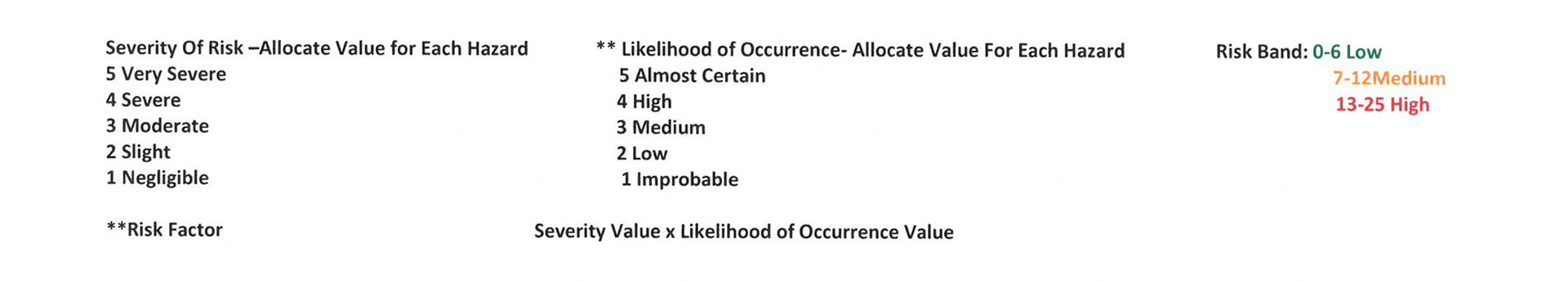 Tetra Pak Risk Assessment 5