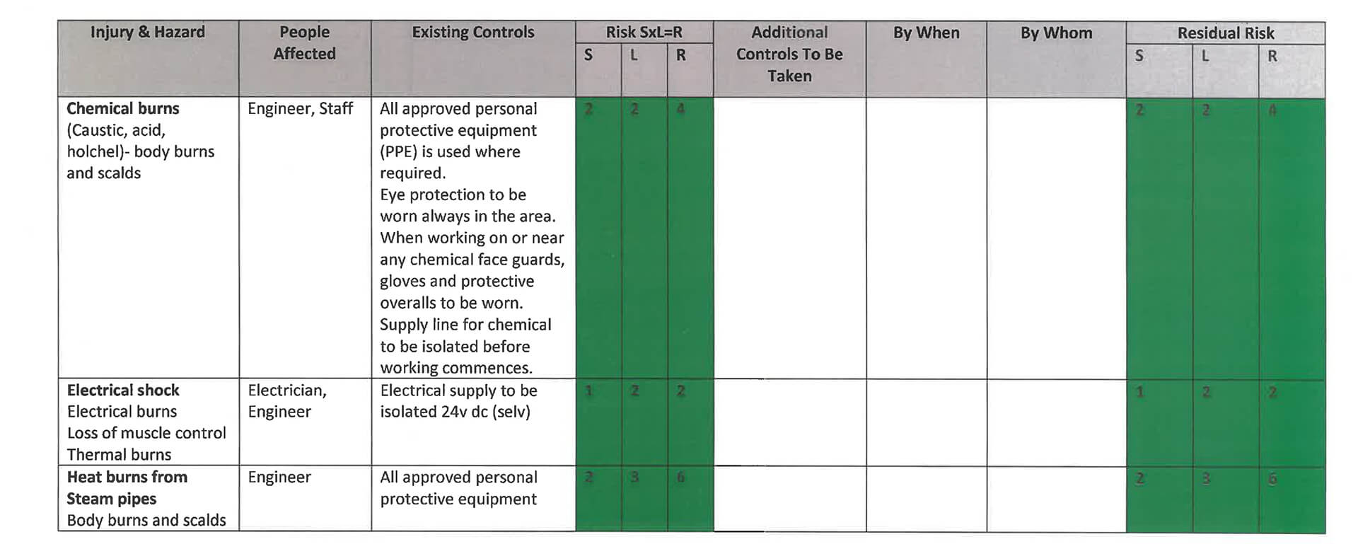 Channel 3 CIP Risk Assessment 1