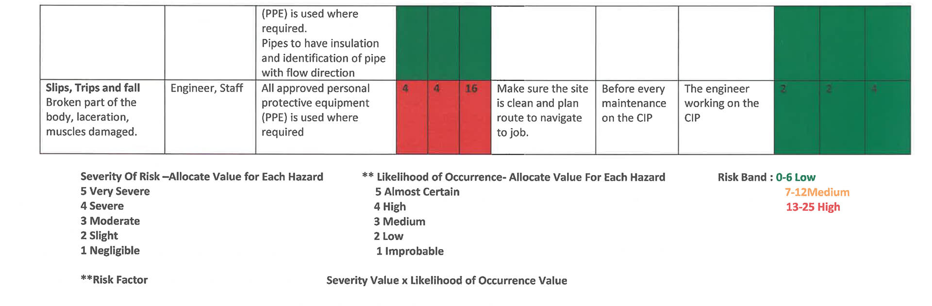 Channel 3 CIP Risk Assessment 2