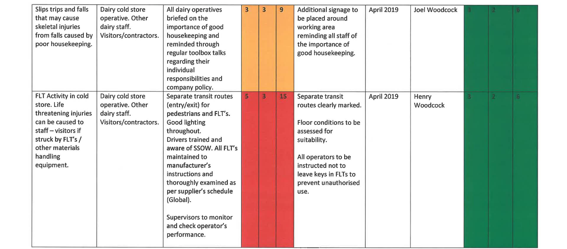 Goods In Out Storage Risk Assessment 2